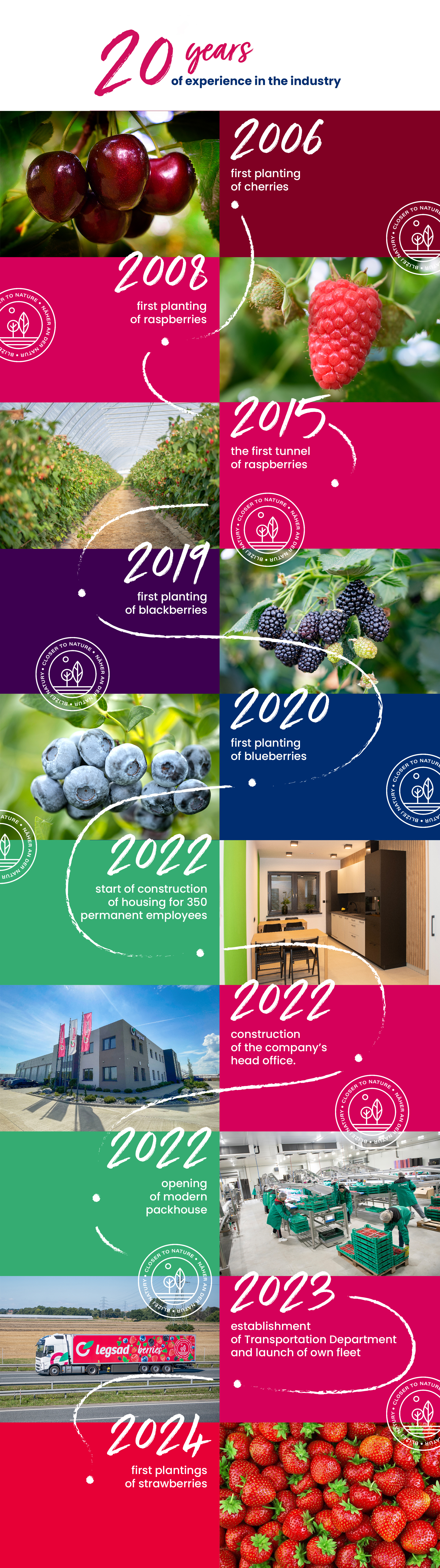 os czasu final ENG 20 year