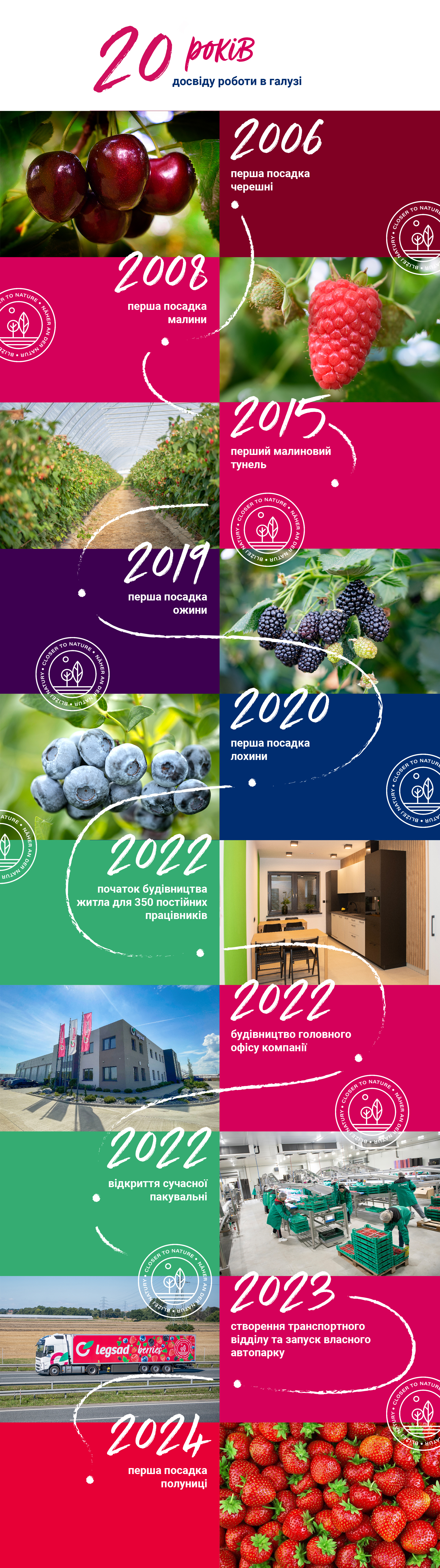 os czasu final UA 20