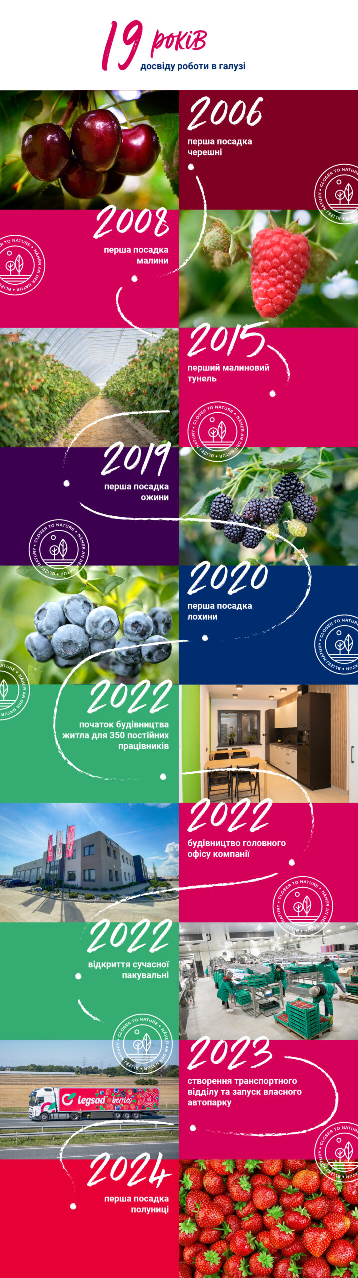 os czasu final UA kopia scaled