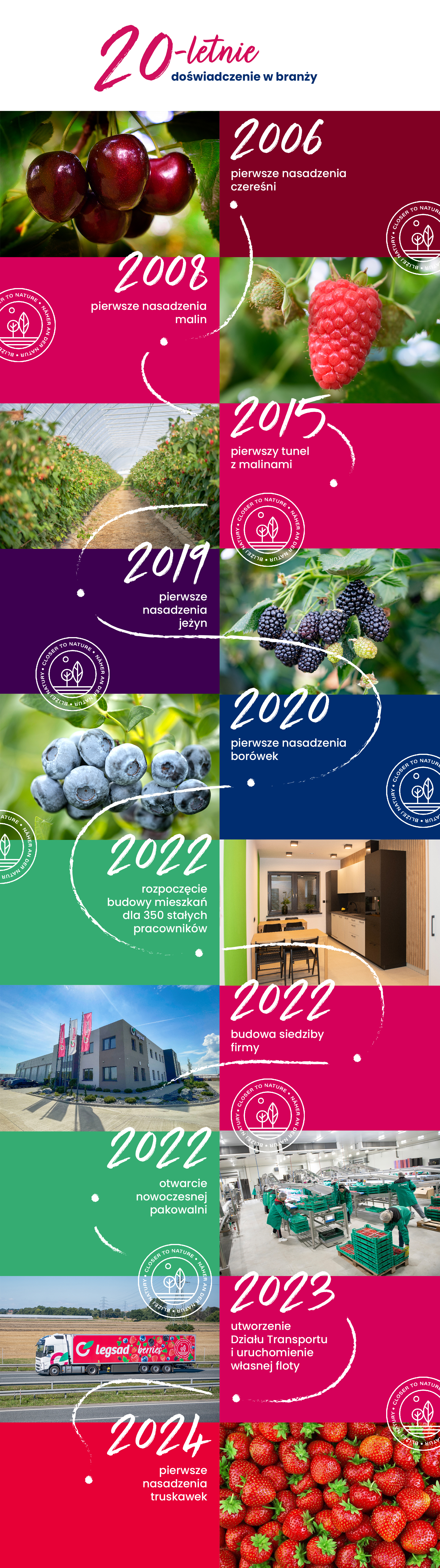 os edycja — 20 letnie